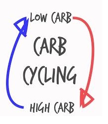 carb cycling